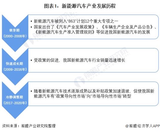 新能源趋势什么是新能源趋势？的最新报道开云体育 Kaiyun.com 官网入口(图4)