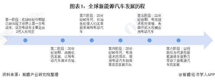 新能源趋势什么是新能源趋势？的最新报道开云体育 Kaiyun.com 官网入口(图6)