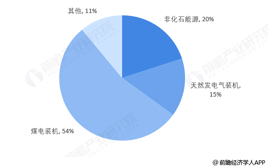 开云 开云体育官网新能源产业包括哪些？动态以及趋势？(图3)