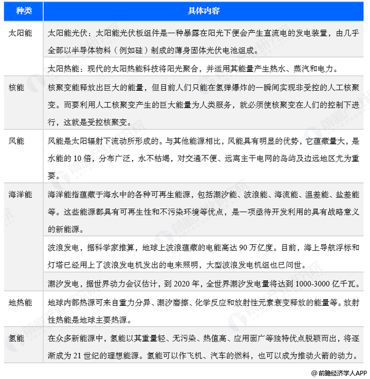 开云 开云体育官网新能源产业包括哪些？动态以及趋势？(图1)