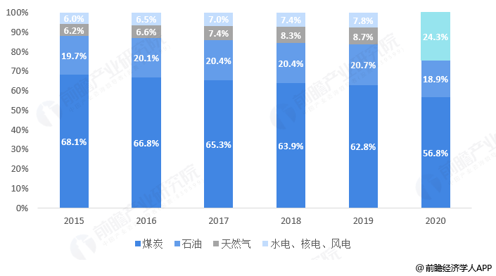开云 开云体育官网新能源产业包括哪些？动态以及趋势？(图2)