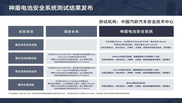 开云APP 开云官网入口让安全“肉眼可见”吉利以体系化实力打造新能源汽车技术新标准(图1)