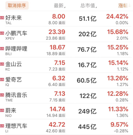 开云 开云体育平台拜登又有大动作！新能源领衔大涨金龙指数创近七个月最大涨幅(图5)