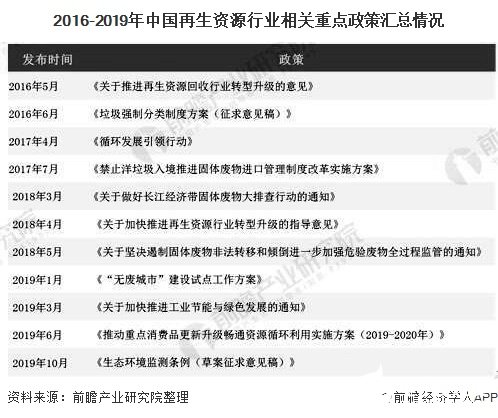 政策利好助推再生资源行业发展中国再生资源物流市场开云APP 开云官网入口快速发展(图1)
