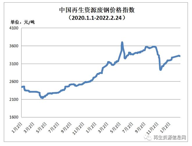 2月24日再生资源价格指数及日报Kaiyun 开云体育(图1)