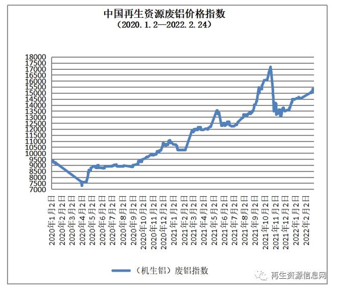 2月24日再生资源价格指数及日报Kaiyun 开云体育(图5)