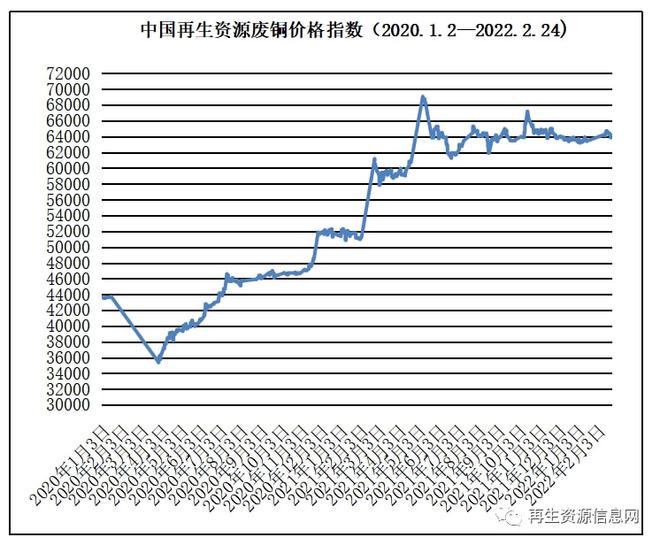 2月24日再生资源价格指数及日报Kaiyun 开云体育(图7)