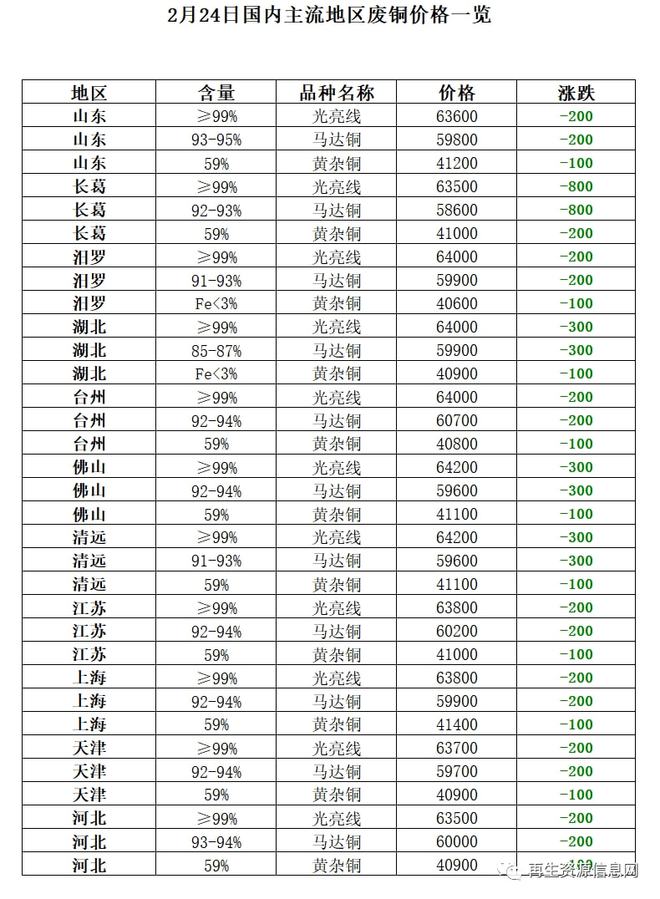 2月24日再生资源价格指数及日报Kaiyun 开云体育(图8)