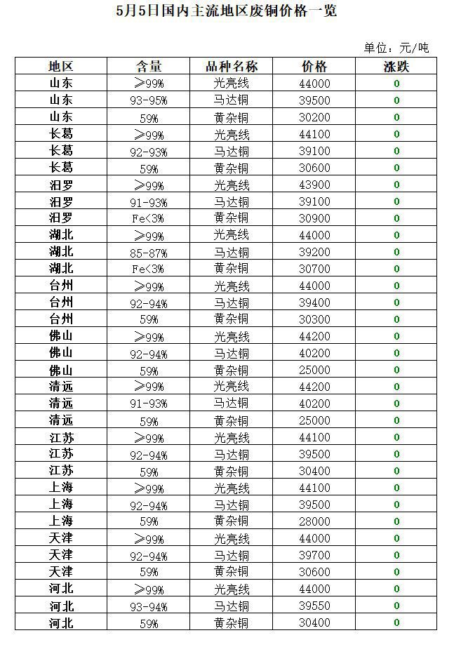 开云体育 Kaiyun.com 官网入口5月5日再生资源价格指数及日报(图8)