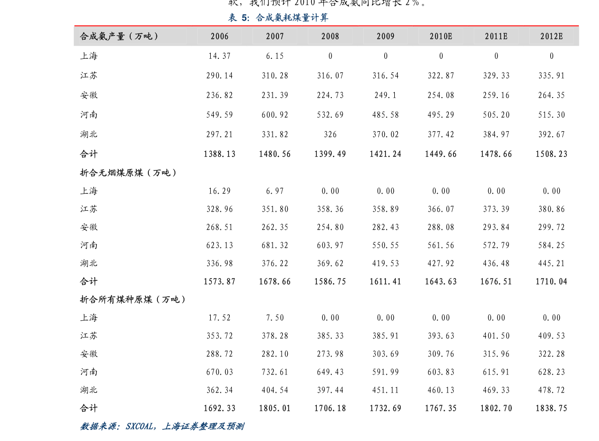 新能源汽车十大排名（新能源汽车股）(图3)
