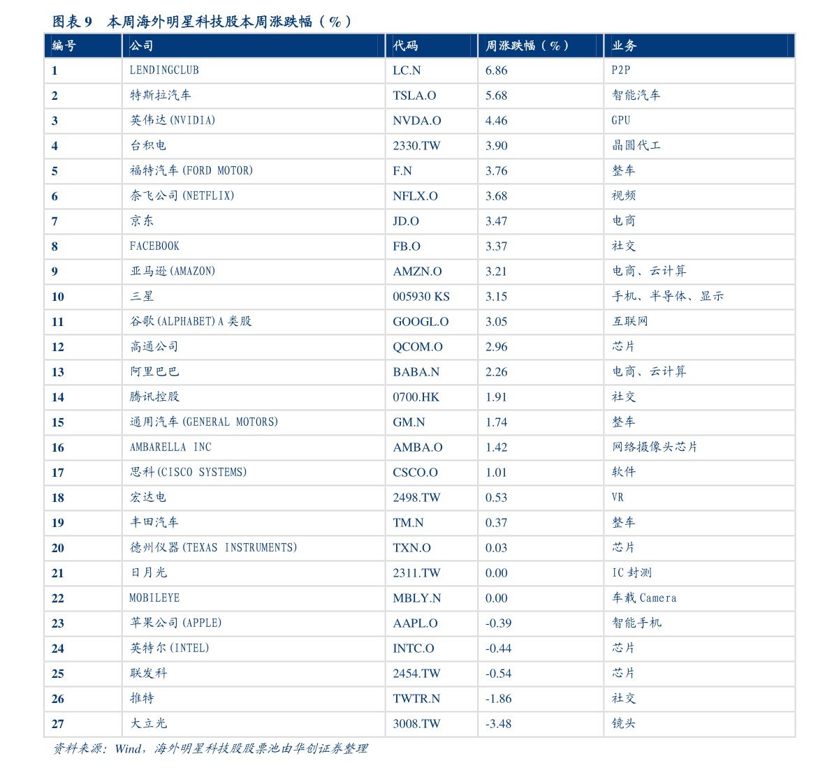 新能源汽车十大排名（新能源汽车股）(图4)