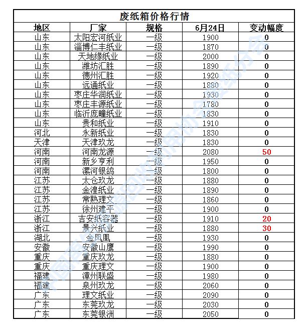 6月24日再生资源价格指数及日报Kaiyun 开云(图4)