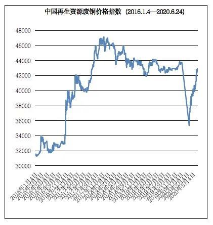 6月24日再生资源价格指数及日报Kaiyun 开云(图7)