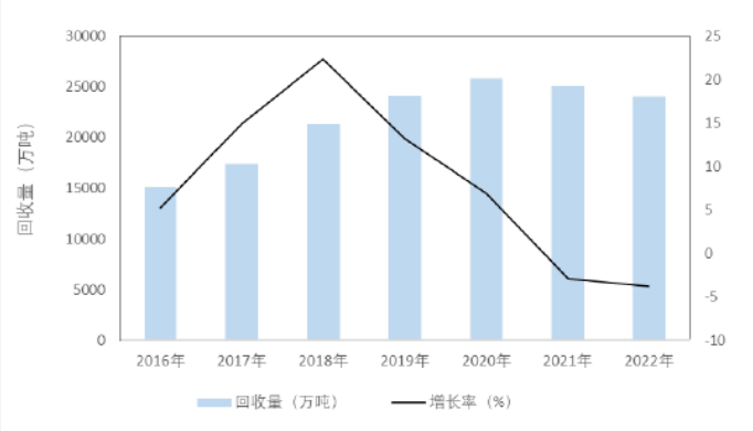 项目对接 寻地30亩某开云 开云体育平台再生资源项目落产业基地(图1)