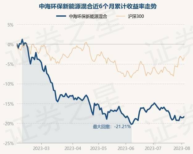 开云 开云体育平台8月4日基金净值：中海环保新能源混合最新净值1975涨087%(图1)