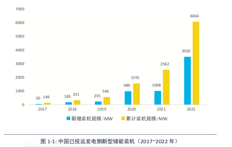 开云体育 开云官网可再生能源助力储能规模化发展(图1)