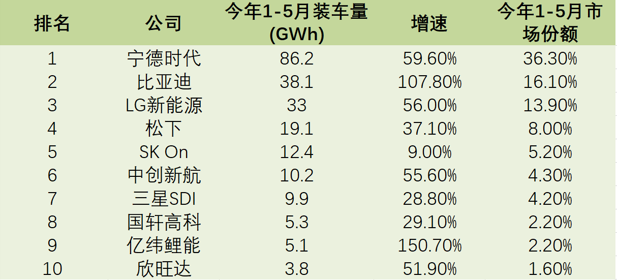 溢价接盘动力电池大开云 开云体育官网厂孵化千亿独角兽……广州在新能源汽车产业拼了！(图1)