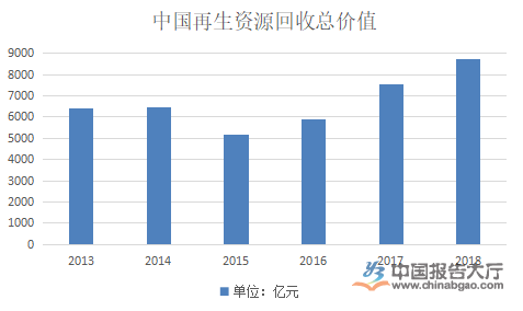 Kaiyun 开云再生资源行业定义及分类(图1)