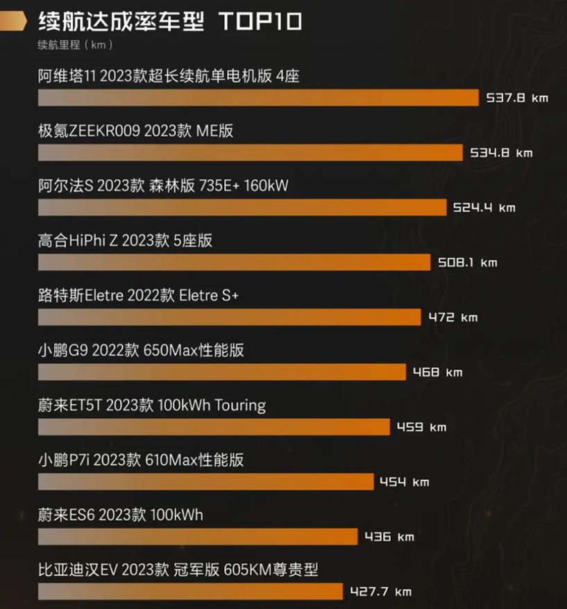 开云体育 开云平台新能源汽车能否熬过洪涝、高温的考验？(图2)