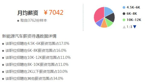 掌握了汽车新能源技术 都能从事哪些工作开云体育 开云官网(图1)