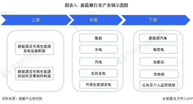 【干货】2022年新开云 开云体育官网能源行业产业链全景梳理及区域热力地图(图1) 【干货】2022年新开云 开云体育官网能源行业产业链全景梳理及区域热力地图(图1)