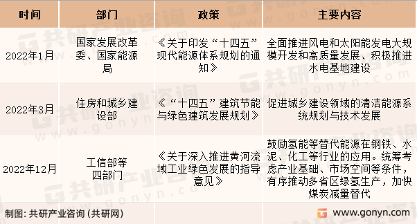 开云APP 开云官网入口2022年中国新能源行业发展概况分析(图1)