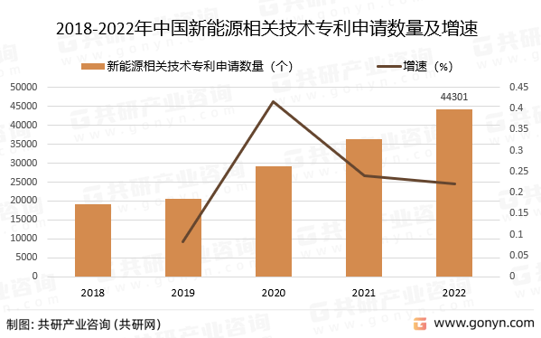 开云APP 开云官网入口2022年中国新能源行业发展概况分析(图2)