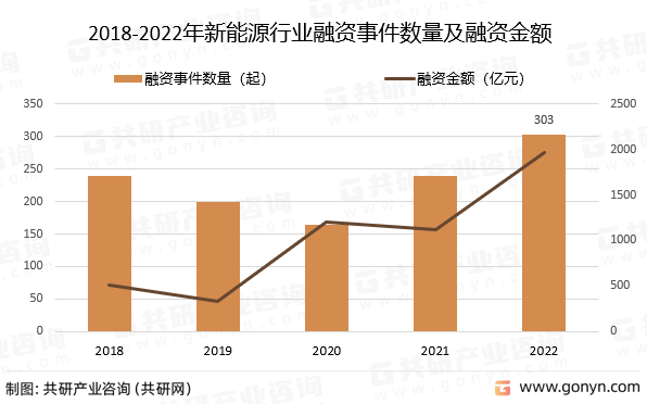开云APP 开云官网入口2022年中国新能源行业发展概况分析(图3)