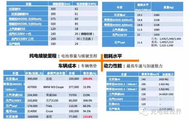 【深度】新能源汽车发展概况及总体趋势Kaiyun 开云(图2)