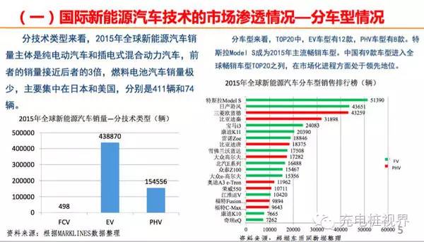 【深度】新能源汽车发展概况及总体趋势Kaiyun 开云(图1)