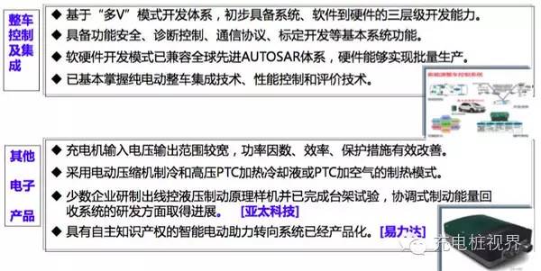 【深度】新能源汽车发展概况及总体趋势Kaiyun 开云(图4)