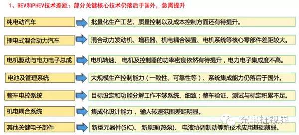 【深度】新能源汽车发展概况及总体趋势Kaiyun 开云(图6)