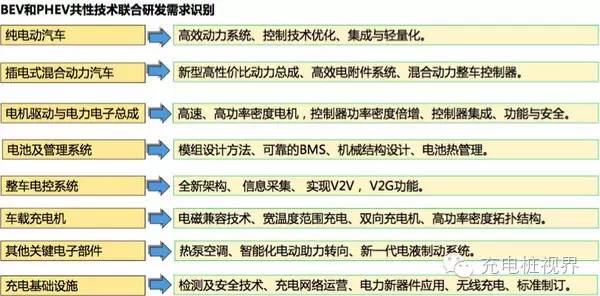 【深度】新能源汽车发展概况及总体趋势Kaiyun 开云(图10)