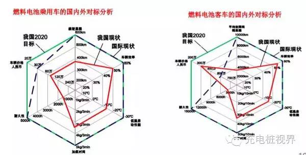 【深度】新能源汽车发展概况及总体趋势Kaiyun 开云(图5)