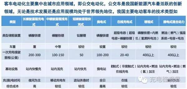 【深度】新能源汽车发展概况及总体趋势Kaiyun 开云(图3)