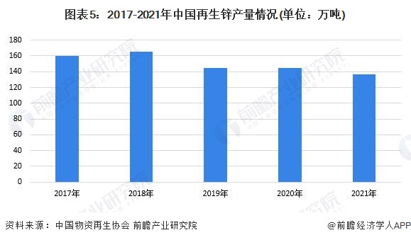 2023年中国再生资源行业市场供给现状分析 开云体育 开云官网再生有色金属总产量呈现增长趋势(图5)