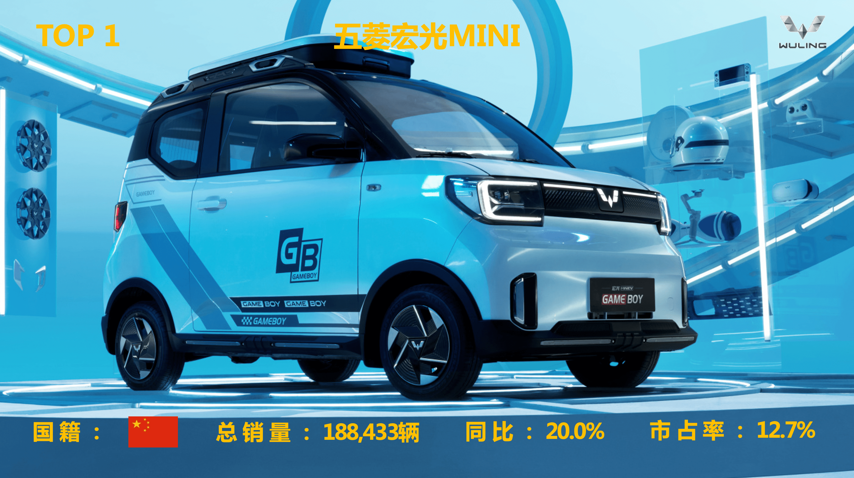 开云APP 开云官网入口TOP 1 五菱宏光MINI(图1)