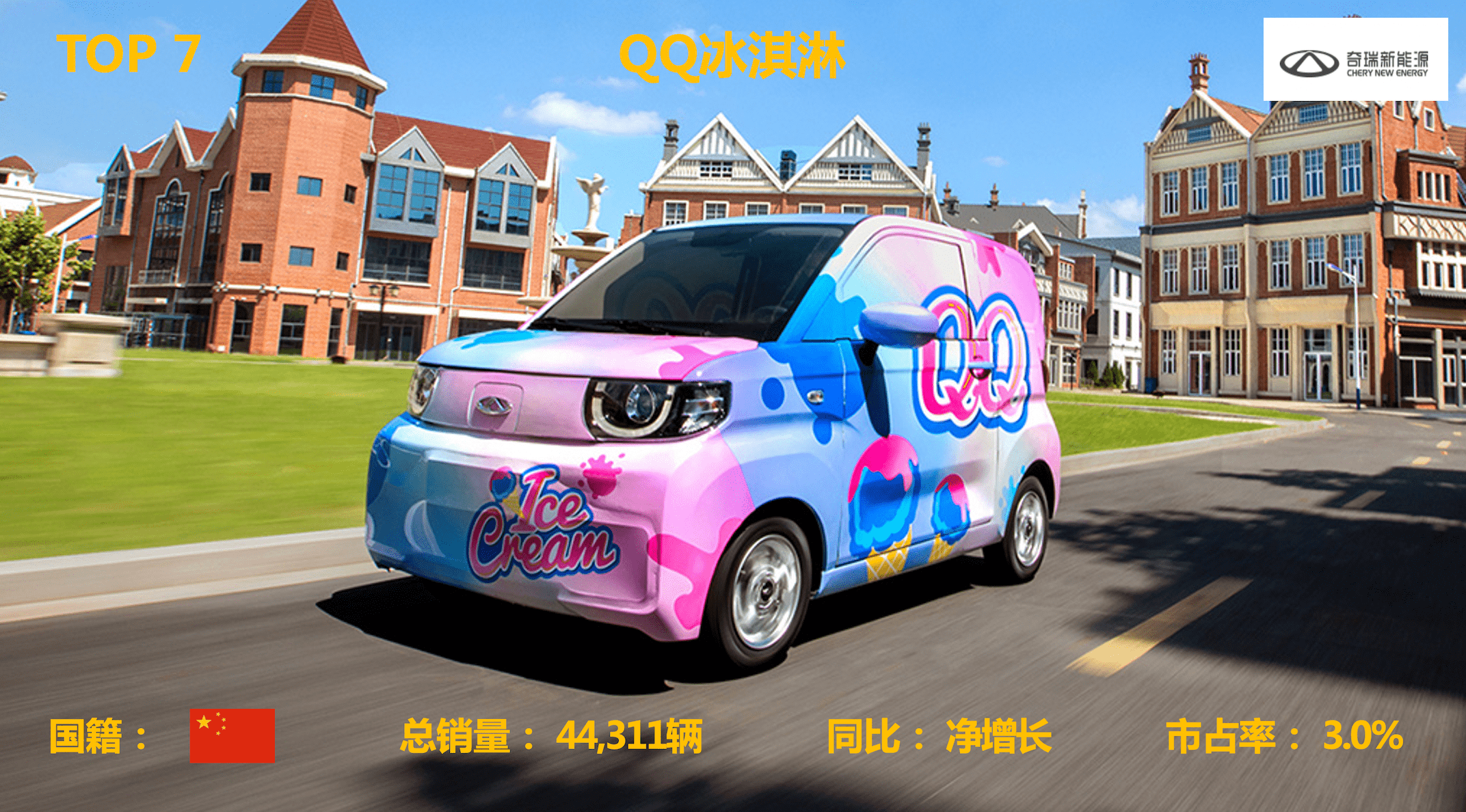 开云APP 开云官网入口TOP 1 五菱宏光MINI(图7)