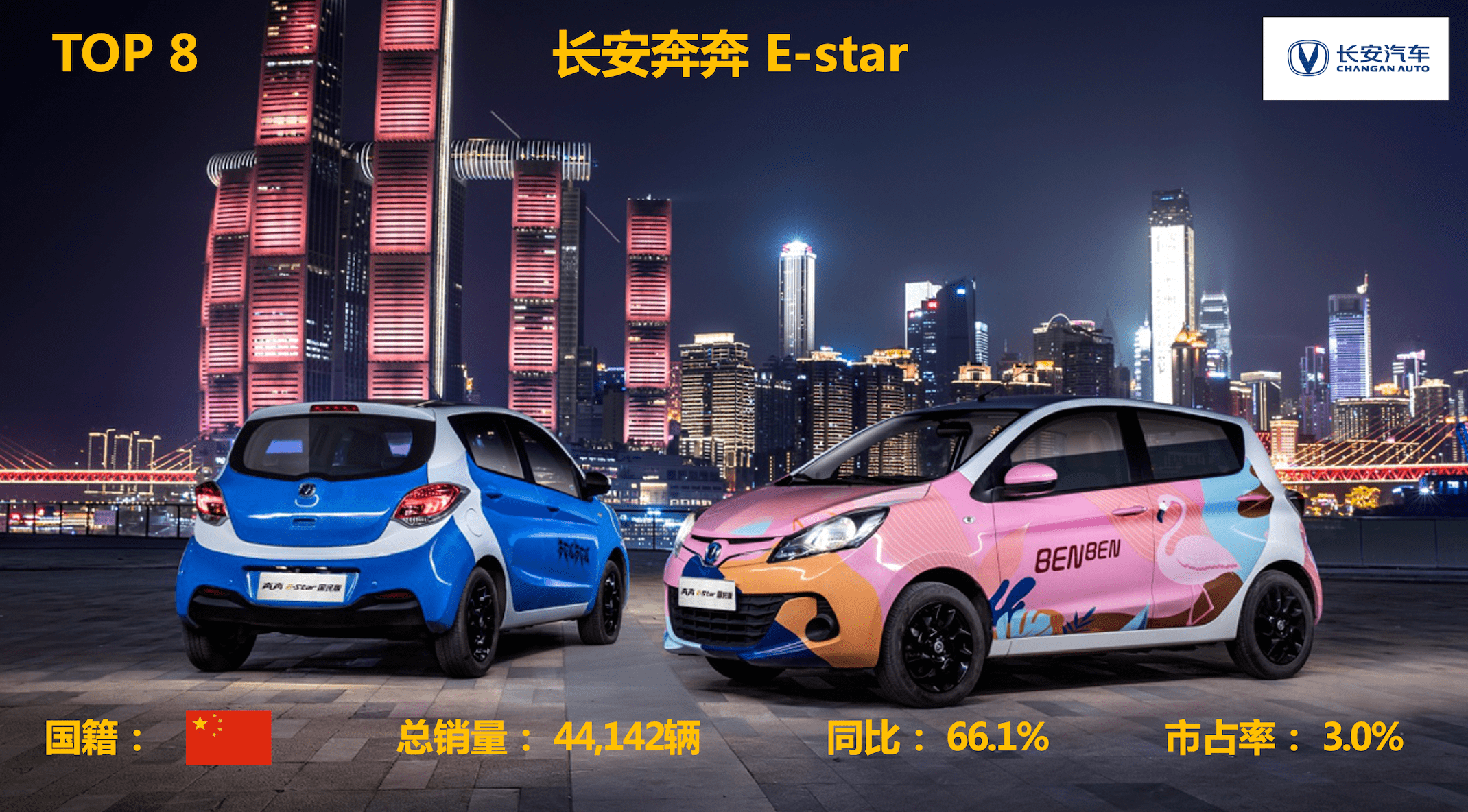 开云APP 开云官网入口TOP 1 五菱宏光MINI(图8)