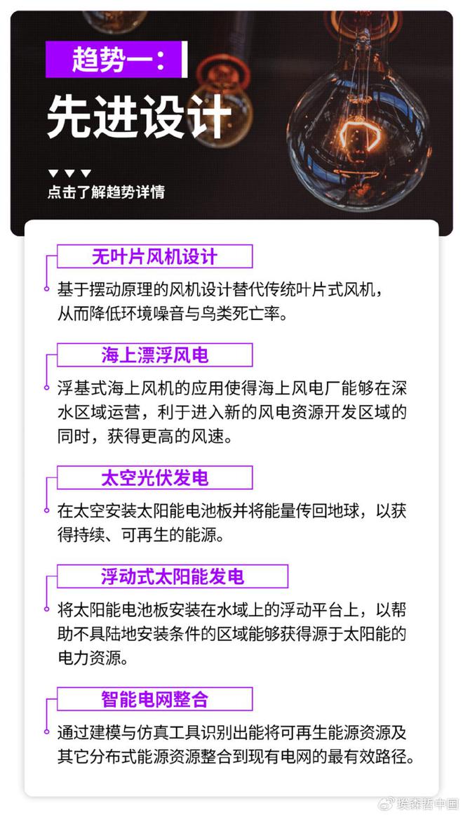 中开云 开云体育平台国新能源行业展望(图1)