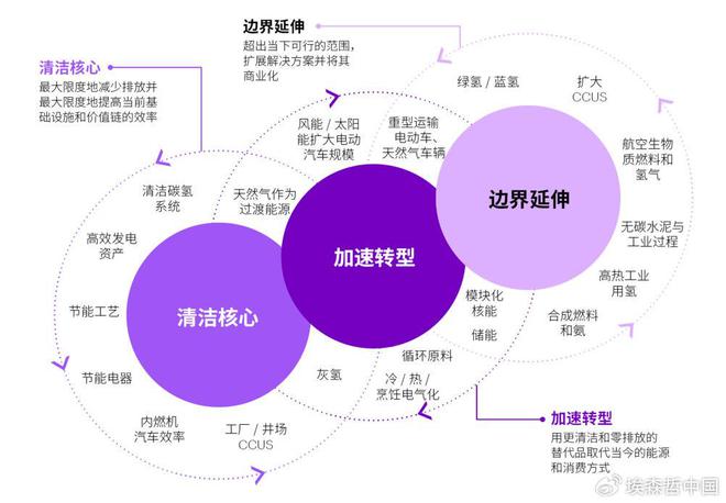 中开云 开云体育平台国新能源行业展望(图6)