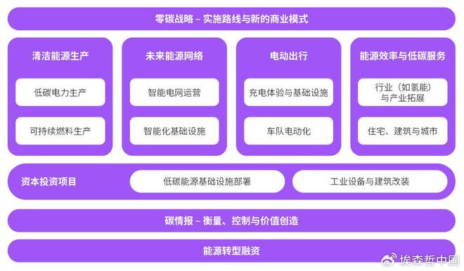 中开云 开云体育平台国新能源行业展望(图5)