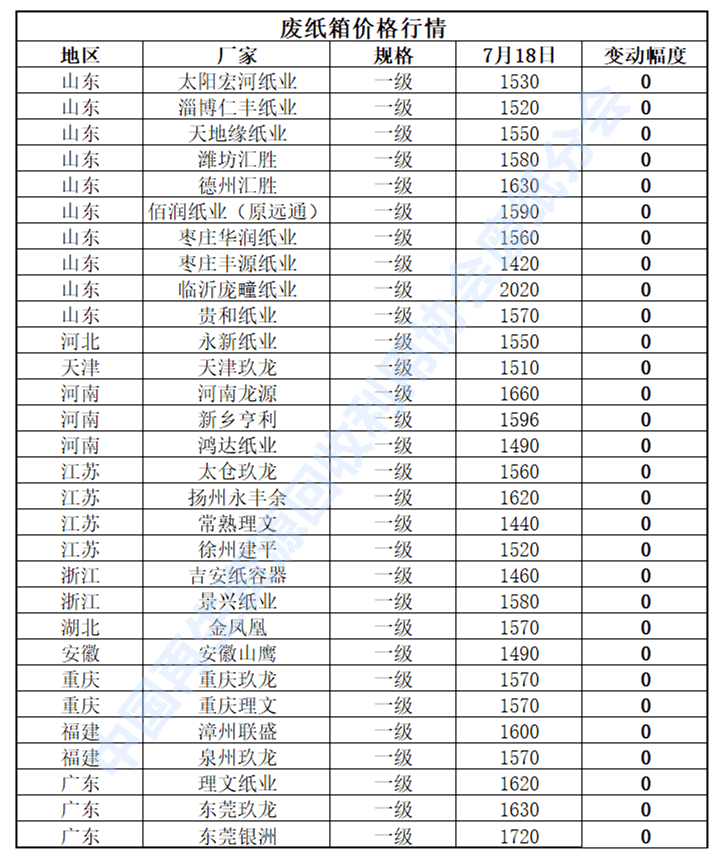 开云 开云体育平台7月18日再生资源价格指数及日报(图4)