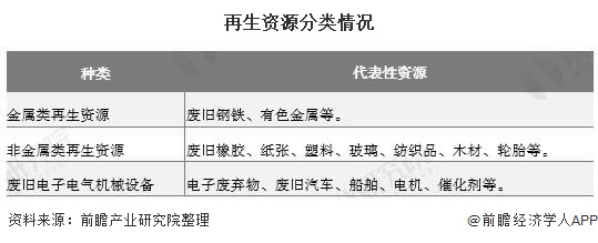 Kaiyun 开云体育2020年中国再生资源行业市场现状及发展趋势分析 未来行业将注重“四化”建设(图1)