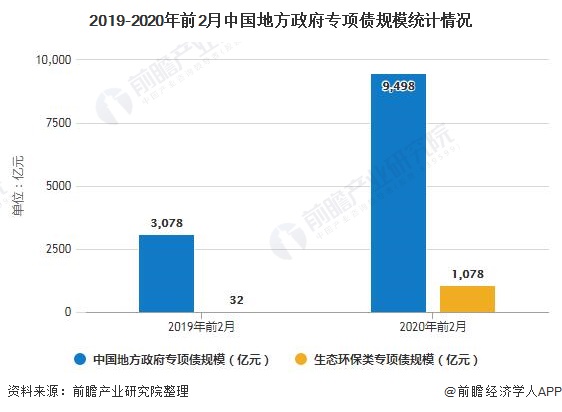 Kaiyun 开云体育2020年中国再生资源行业市场现状及发展趋势分析 未来行业将注重“四化”建设(图3)