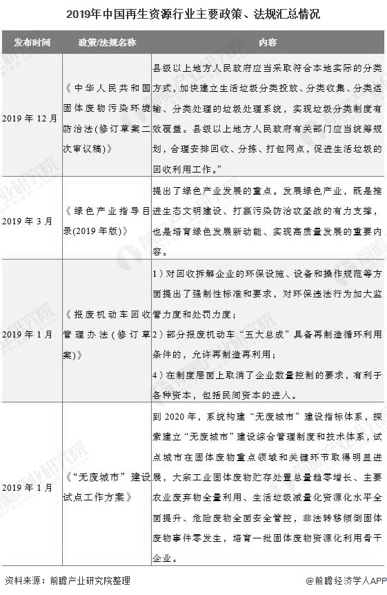 Kaiyun 开云体育2020年中国再生资源行业市场现状及发展趋势分析 未来行业将注重“四化”建设(图2)