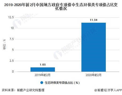 Kaiyun 开云体育2020年中国再生资源行业市场现状及发展趋势分析 未来行业将注重“四化”建设(图4)