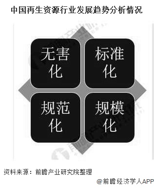 Kaiyun 开云体育2020年中国再生资源行业市场现状及发展趋势分析 未来行业将注重“四化”建设(图5)