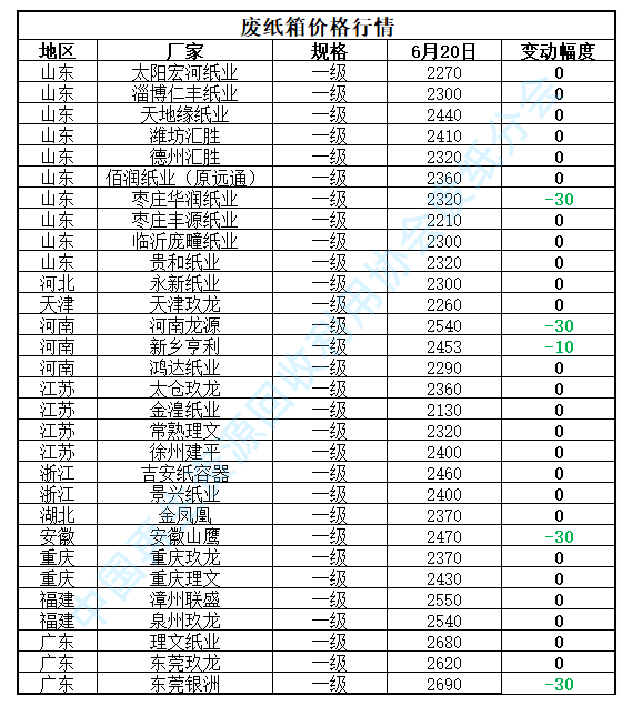 开云体育 开云平台6月20日再生资源价格指数及日报(图4)