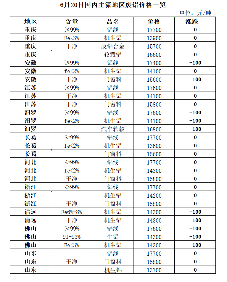 开云体育 开云平台6月20日再生资源价格指数及日报(图6)